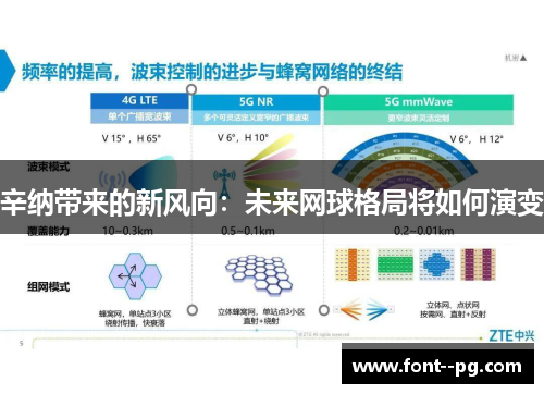 辛纳带来的新风向：未来网球格局将如何演变